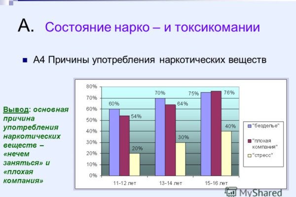 Кракен какой сайт